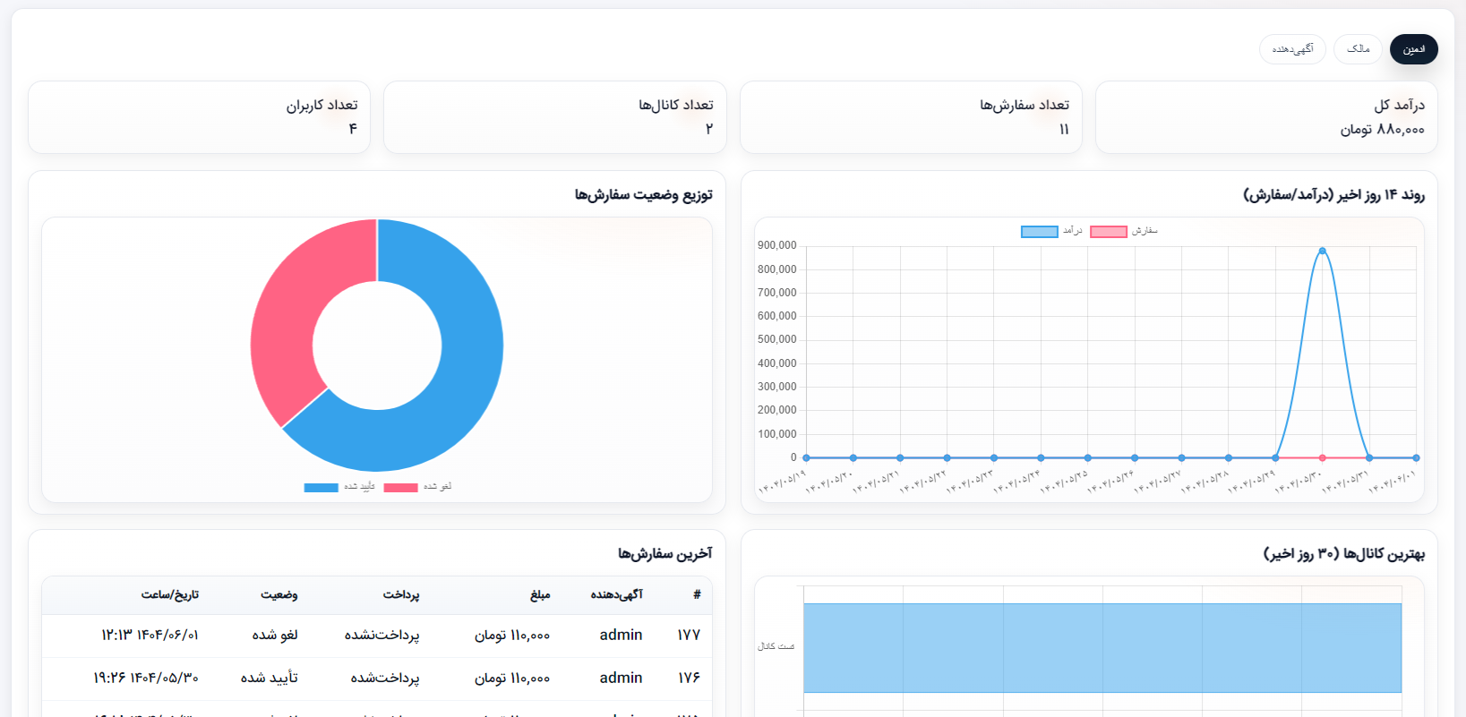 پنل وبمیز برای بله